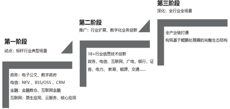 深度揭祕華爲AI戰略!軟硬件兩手抓,AI王國雛形已現【附下載】| 智東西內參