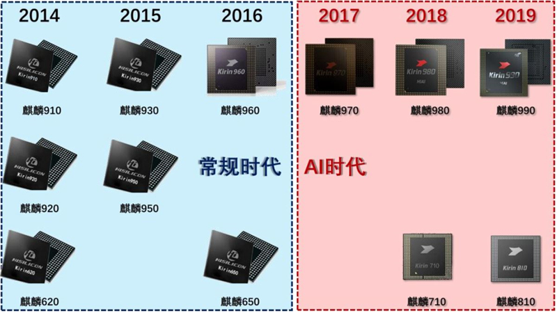 深度揭祕華爲AI戰略!軟硬件兩手抓,AI王國雛形已現【附下載】| 智東西內參