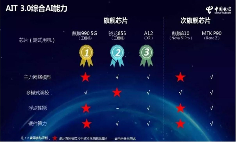 深度揭祕華爲AI戰略!軟硬件兩手抓,AI王國雛形已現【附下載】| 智東西內參