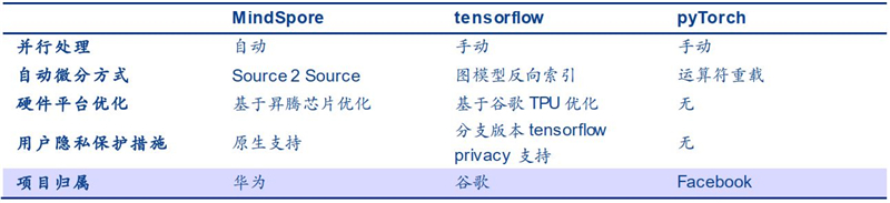 深度揭祕華爲AI戰略!軟硬件兩手抓,AI王國雛形已現【附下載】| 智東西內參