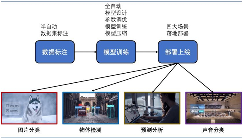 深度揭祕華爲AI戰略!軟硬件兩手抓,AI王國雛形已現【附下載】| 智東西內參