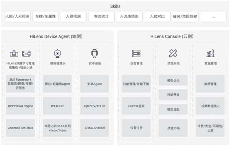深度揭祕華爲AI戰略!軟硬件兩手抓,AI王國雛形已現【附下載】| 智東西內參