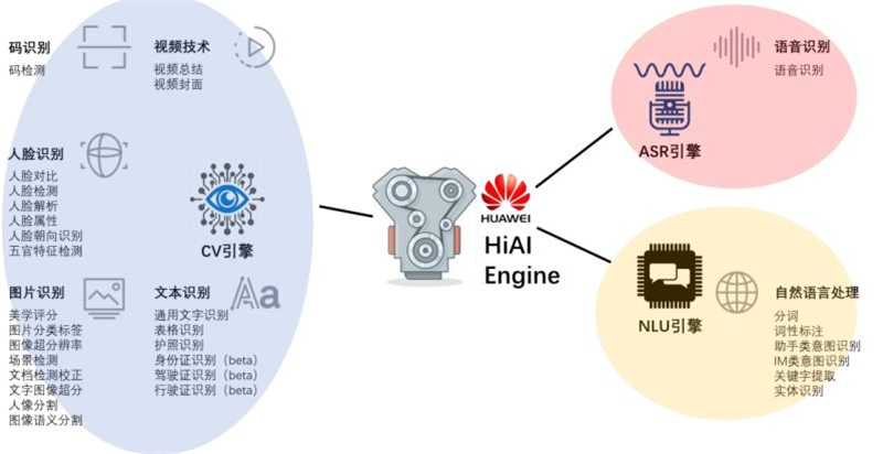 深度揭祕華爲AI戰略!軟硬件兩手抓,AI王國雛形已現【附下載】| 智東西內參