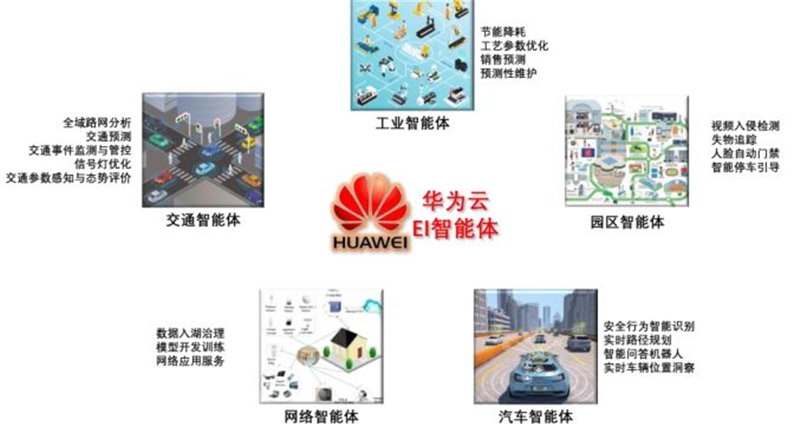 深度揭祕華爲AI戰略!軟硬件兩手抓,AI王國雛形已現【附下載】| 智東西內參