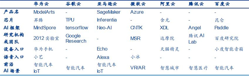 深度揭祕華爲AI戰略!軟硬件兩手抓,AI王國雛形已現【附下載】| 智東西內參