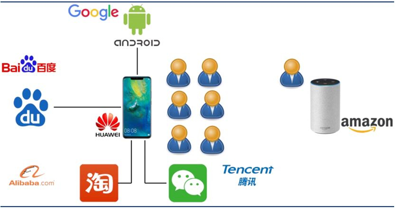 深度揭祕華爲AI戰略!軟硬件兩手抓,AI王國雛形已現【附下載】| 智東西內參