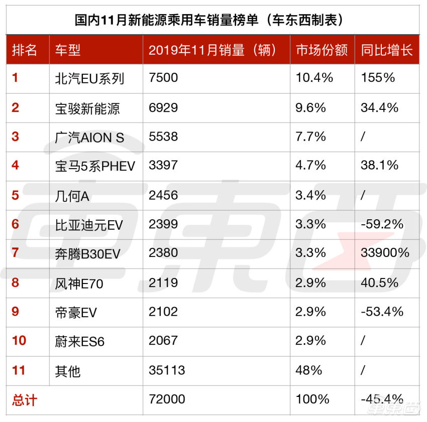 从新能源车销量霸榜到连续下滑,比亚迪怎麼了?